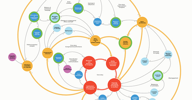 Democracy Fund Systems Map